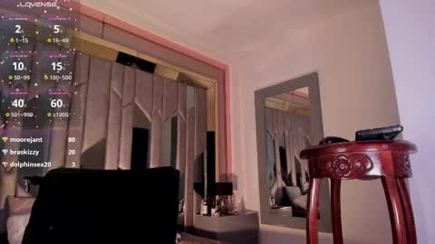 Snapshot of avril_naughty chatting on 02.17.25 AVRIL online show from 02.17.25