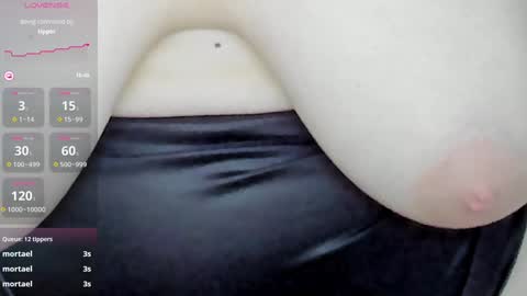 Rose online show from 02.03.25