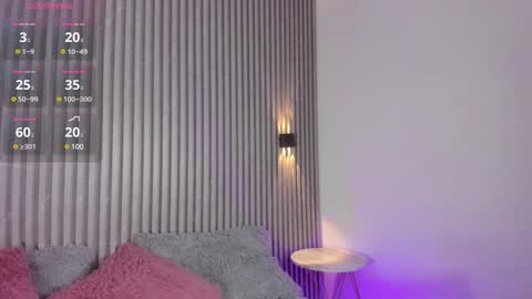 Sophi online show from 02.22.25